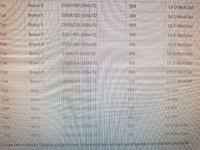 Kormánymű Szervós - 14. kép